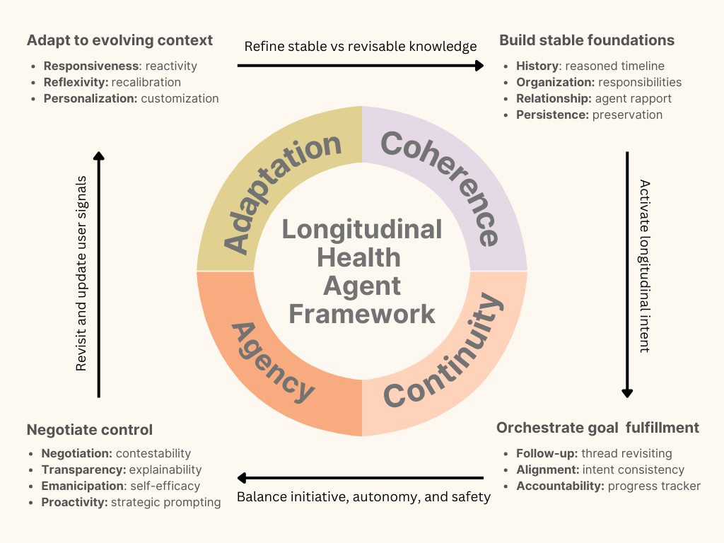 framework.png
