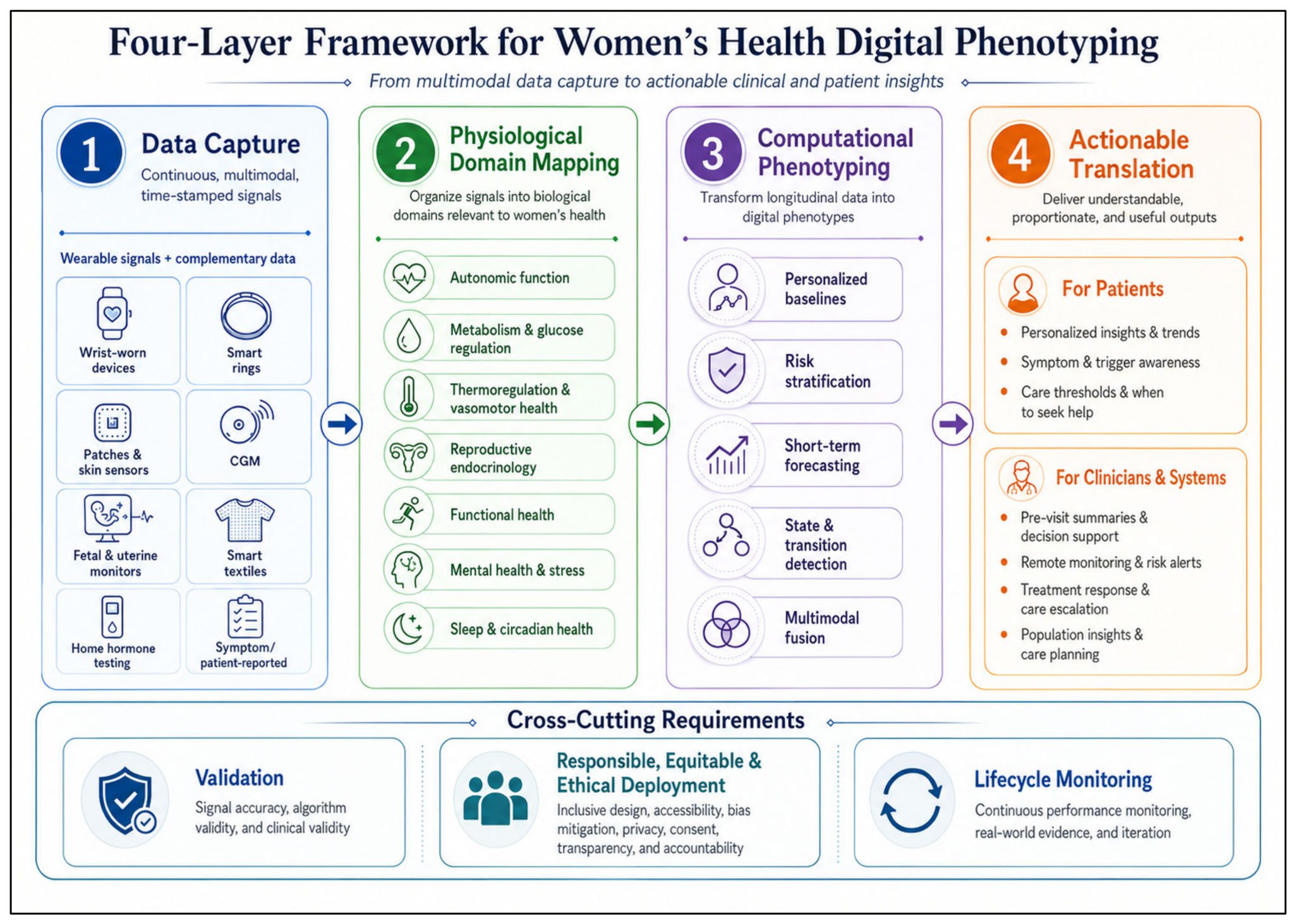womens_health_wearables_framework.png