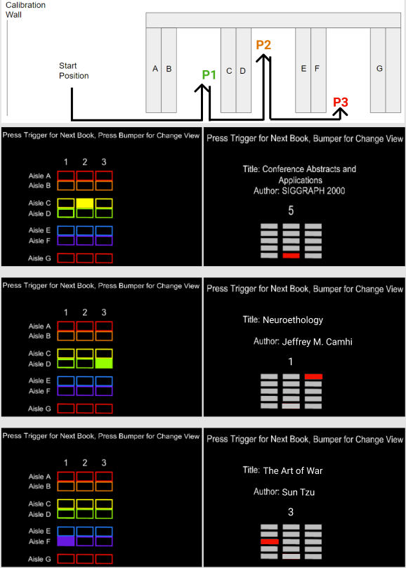 Four display positions tested in visual field